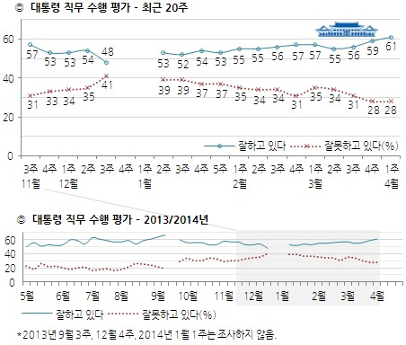 http://panel.gallup.co.kr/Contents/GallupKoreaDaily/Graph/Daily_110_1.jpg