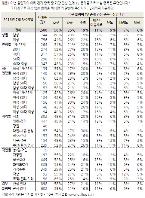 í•œêµ­ê°¤ëŸ½ì¡°ì‚¬ì—°êµ¬ì†Œ